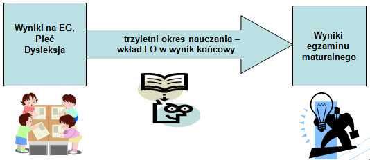 o2model