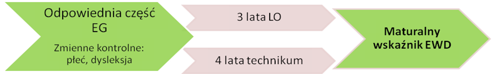 o2struktura